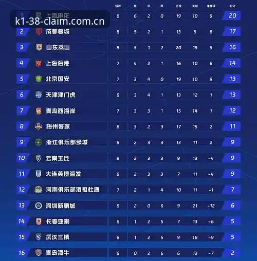 K1体育走势分析 足协禁足名单深度解读教程:从K1体育走势分析看中国足球反腐脉络